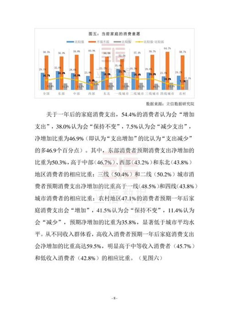投资咨询